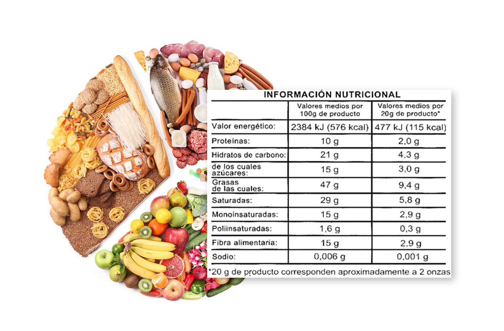 leer la información nutricional de alimentos